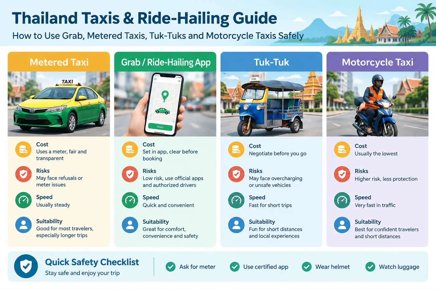 Thailand taxis and ride-hailing