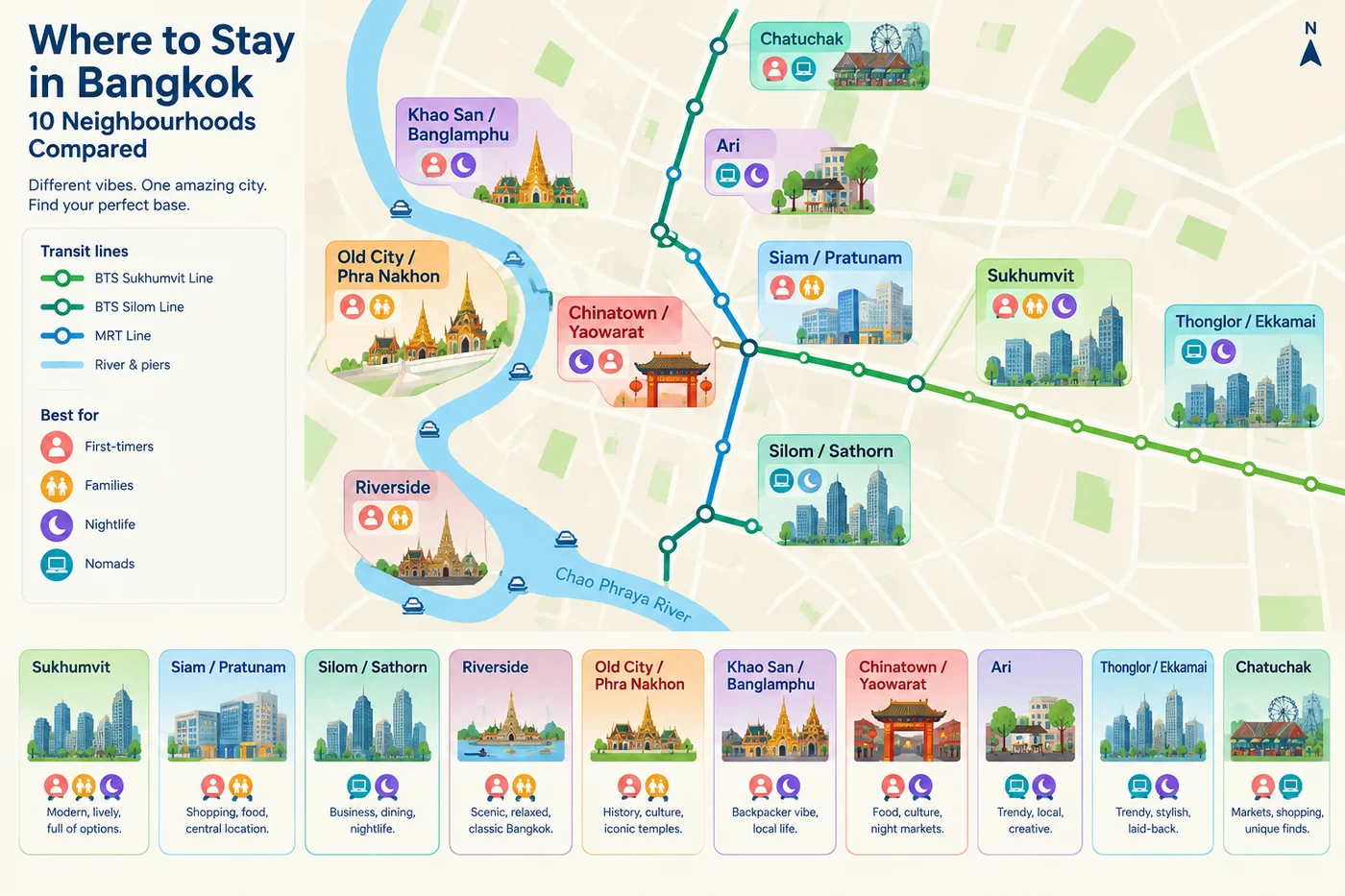 where to stay in Bangkok