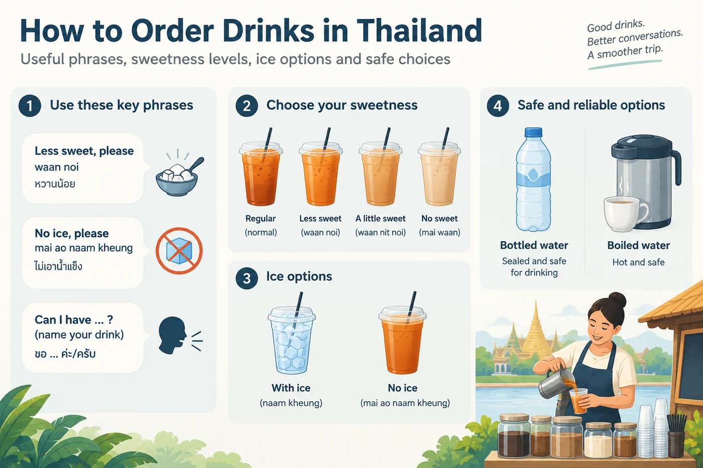 Thai drinks guide