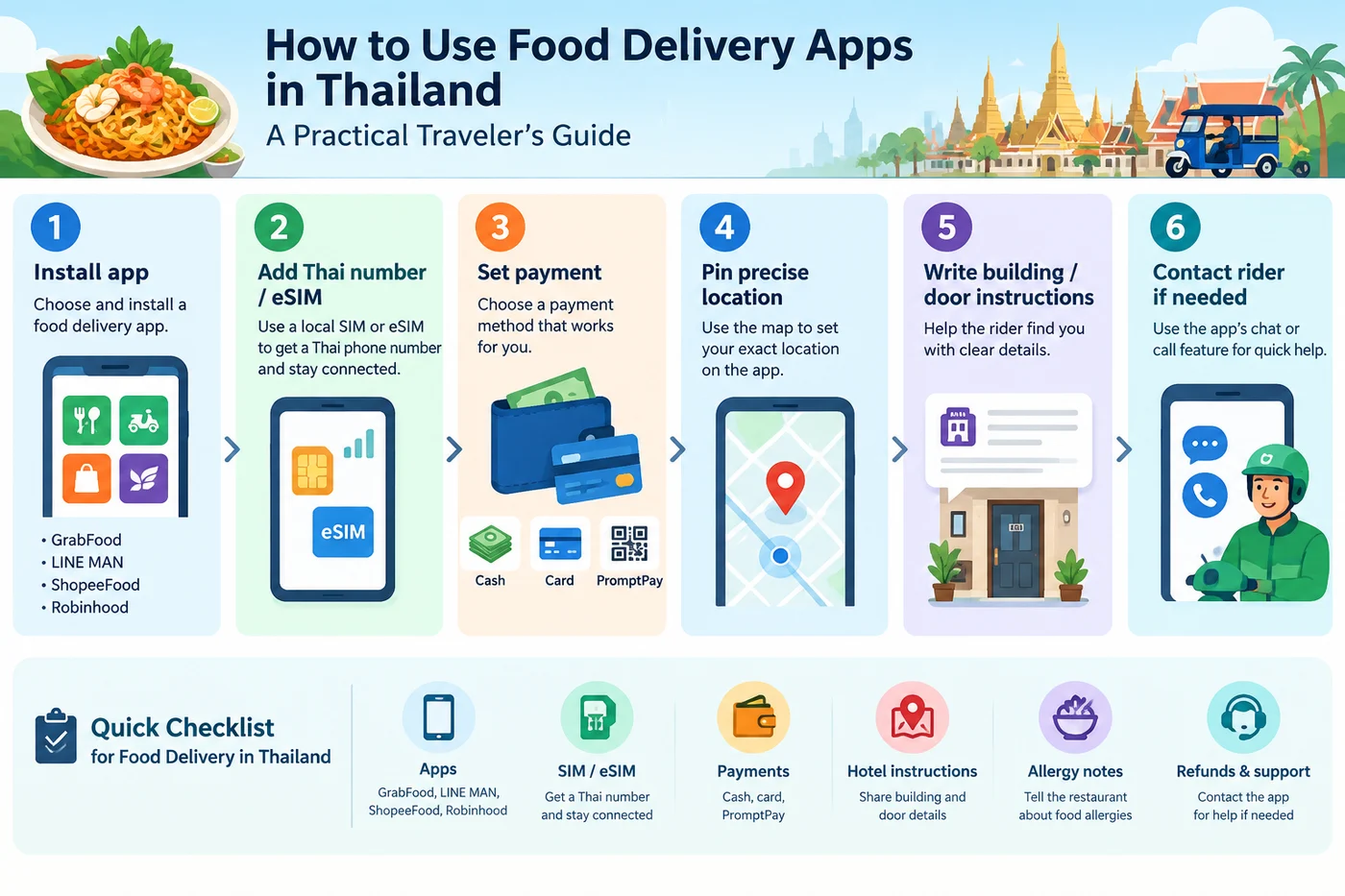 Thailand food delivery apps