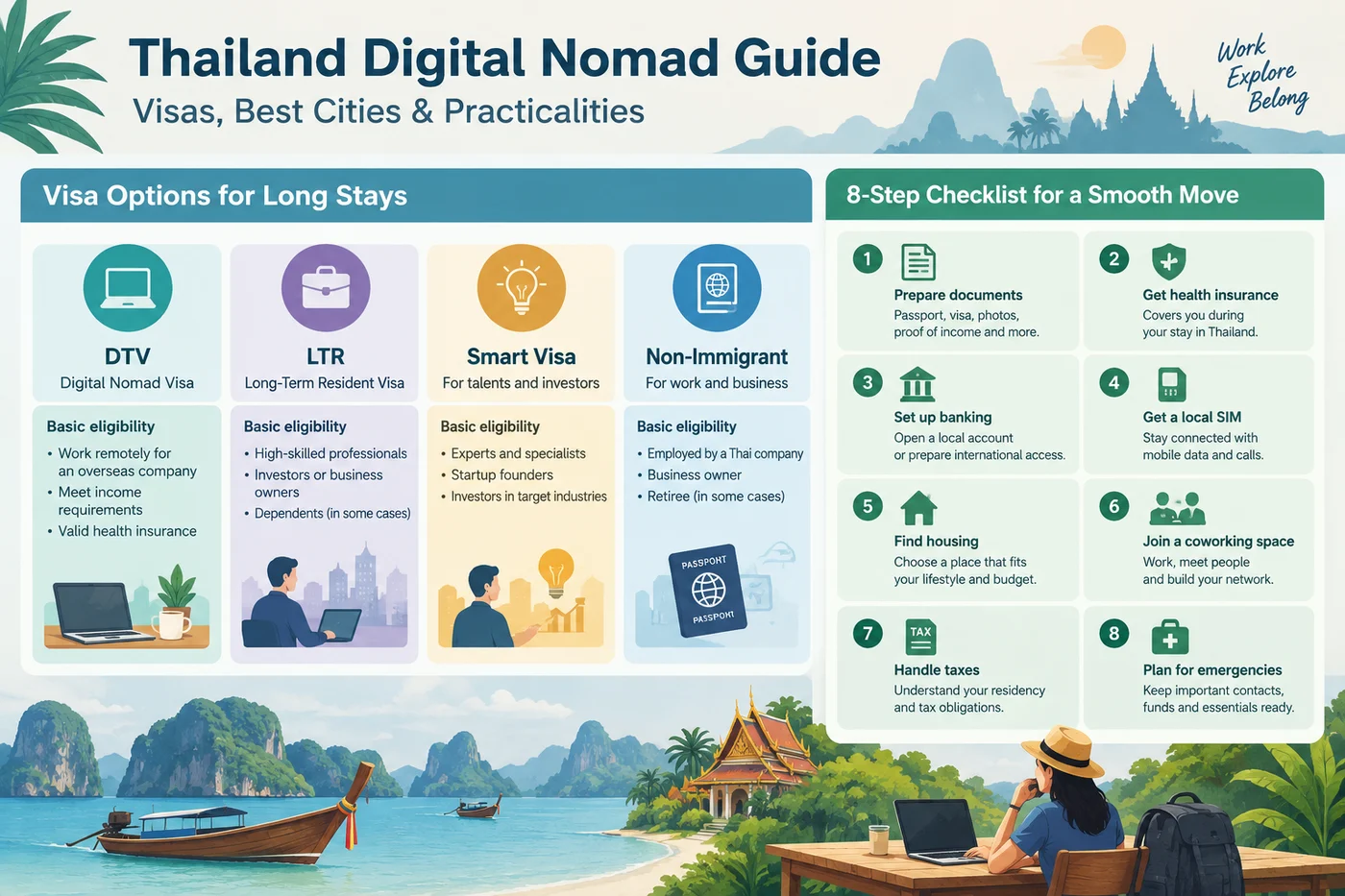 Thailand digital nomad guide