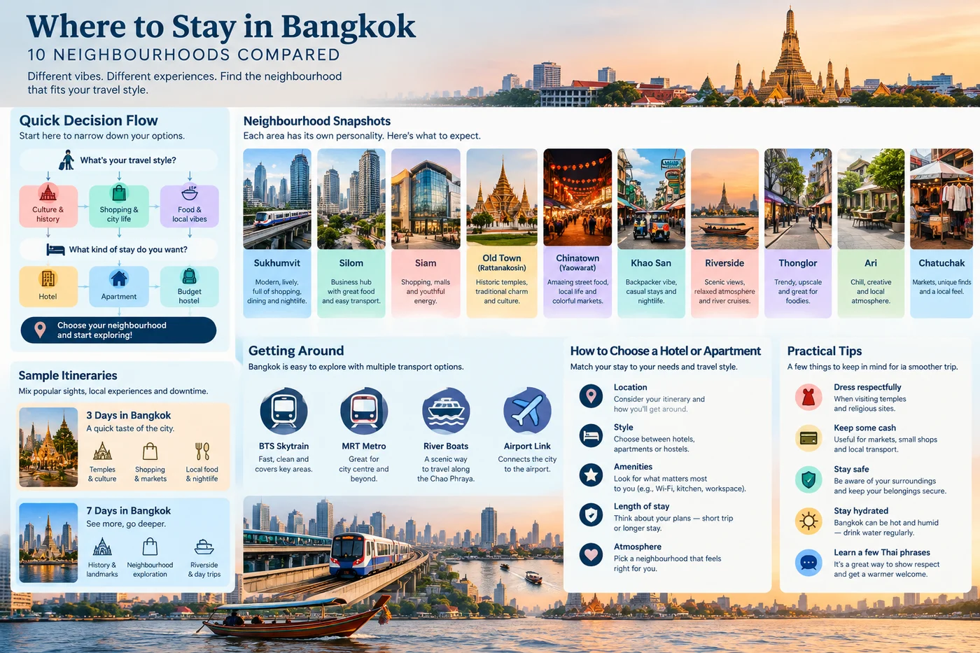 where to stay in Bangkok