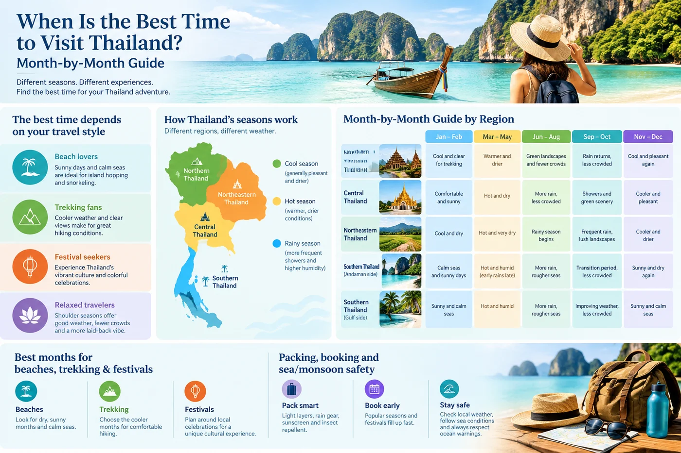 best time to visit Thailand