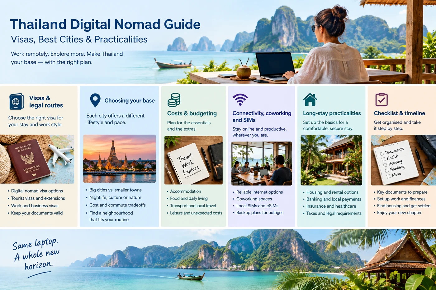 Thailand digital nomad guide