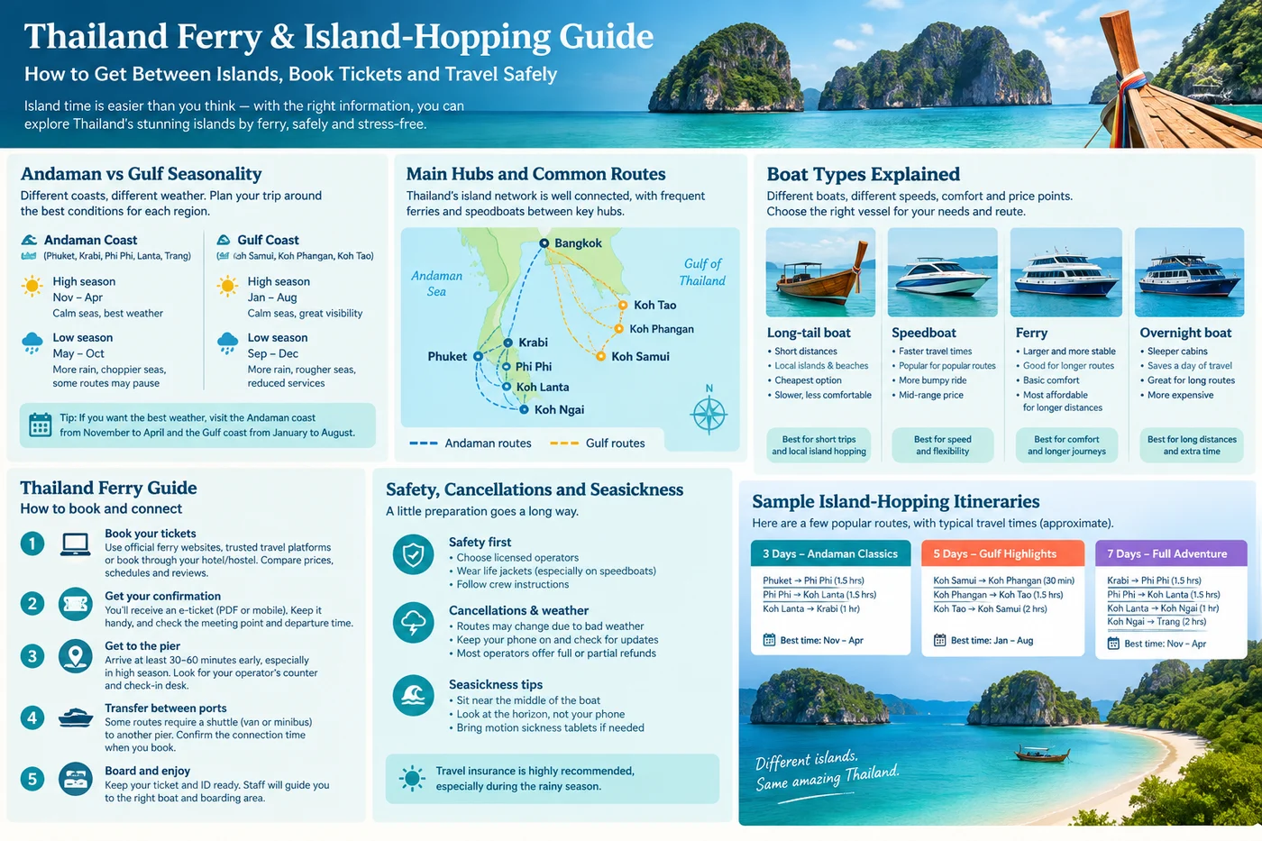 Thailand ferry guide
