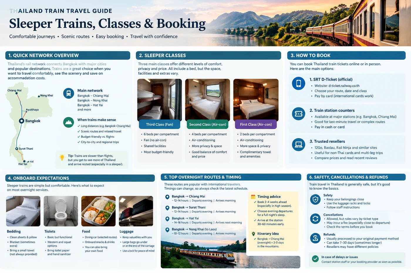 Thailand train travel