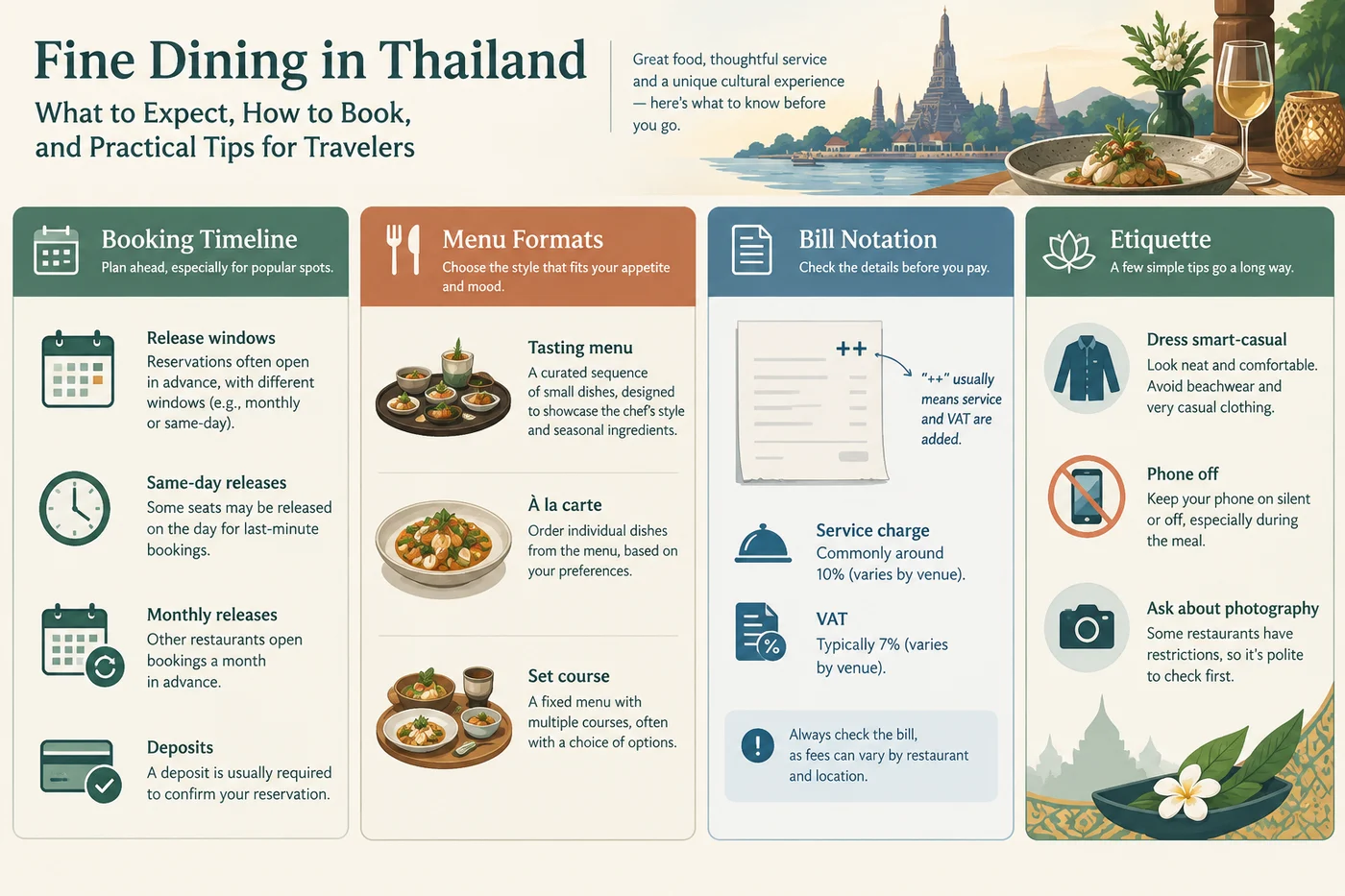 Fine dining in Thailand