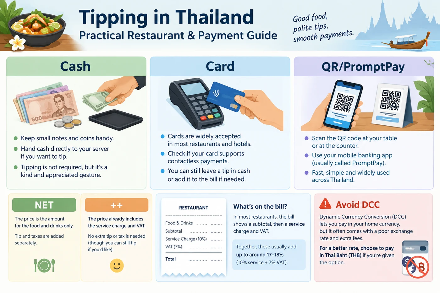 tipping in Thailand
